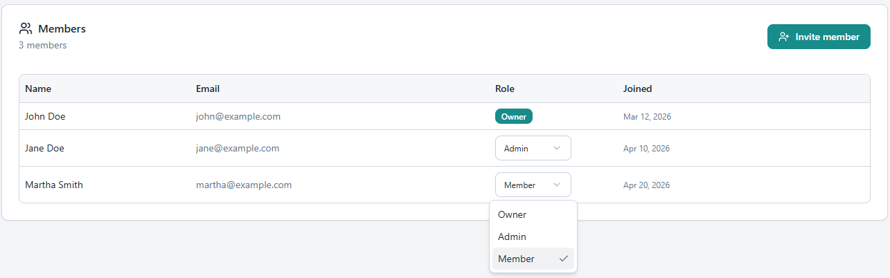Members panel listing three workspace members with their email, role (Owner, Admin, Member), and join date, plus an Invite member button and a role selector dropdown