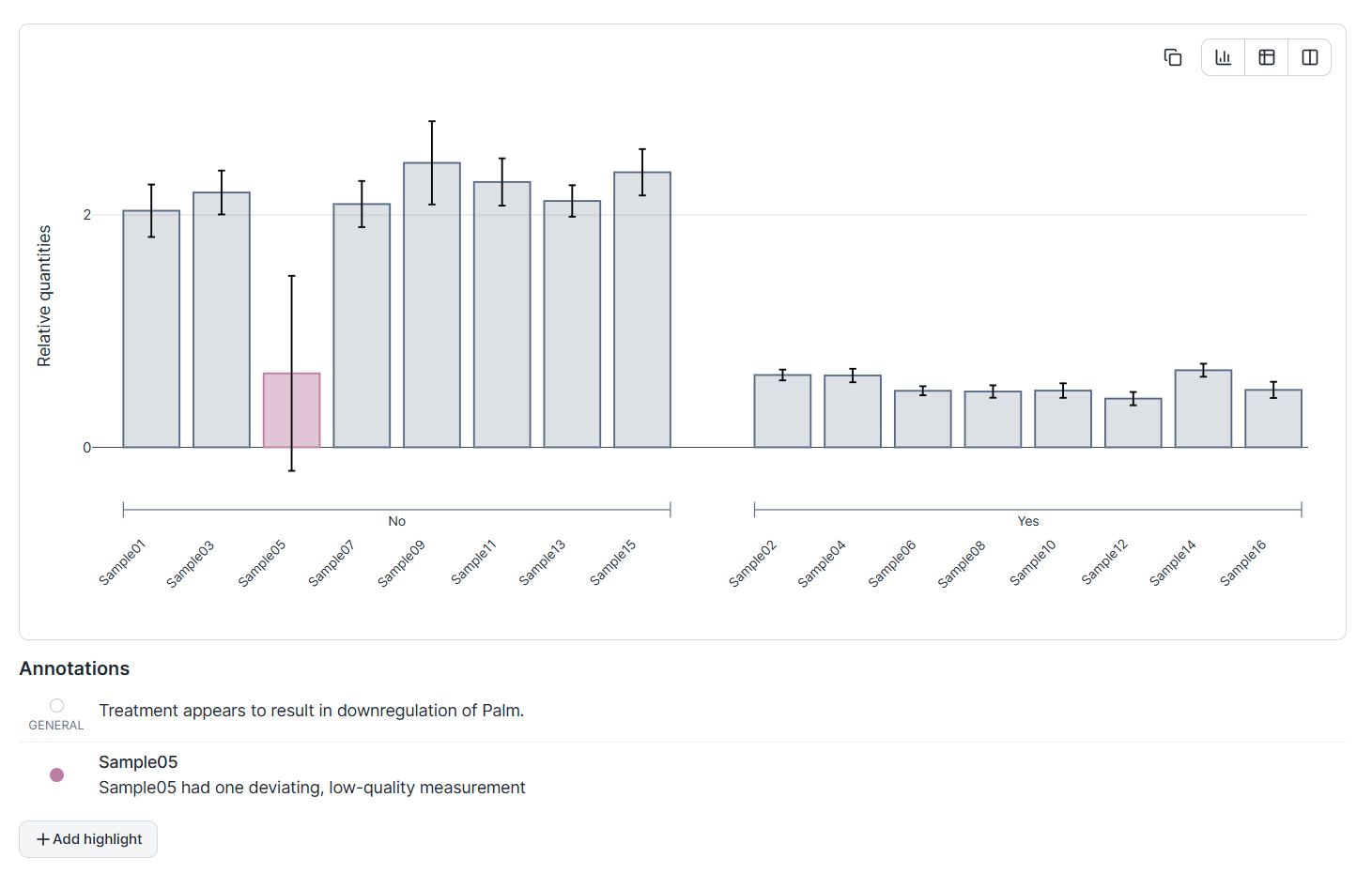 A saved NRQ bar chart with one sample highlighted and an Annotations panel carrying a general note plus a per-point note explaining a deviating measurement